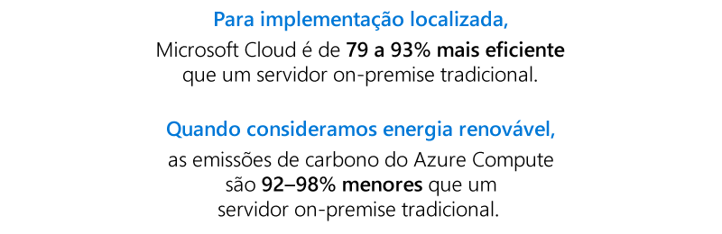 microsoft cloud